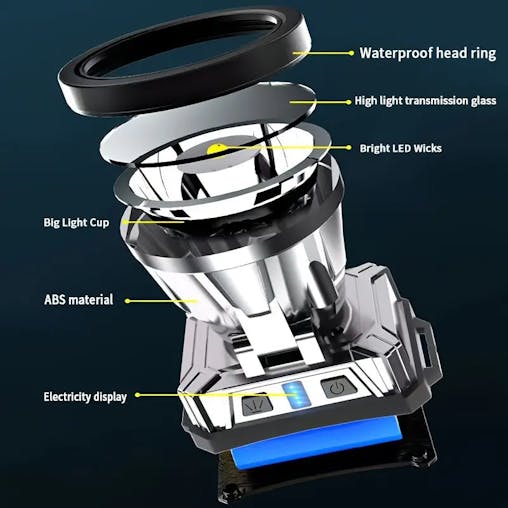 NNETM Super Bright USB Rechargeable Camping Headlight