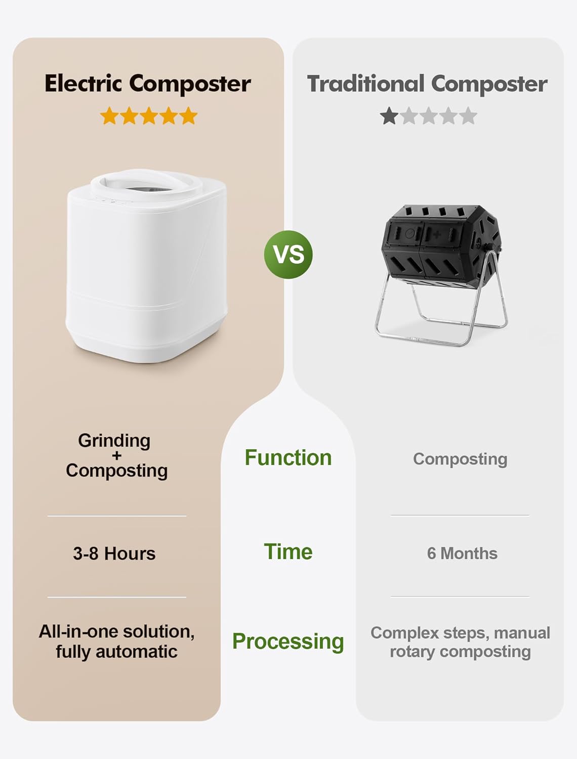 Electric Composter for Kitchen, 4L Countertop Compost Bin with Auto-Cleaning, Smart Home Indoor Food Waste Disposer Machine, Odorless for Kitchen, Low Noise, Transforms Waste in 3-8 Hours(White)