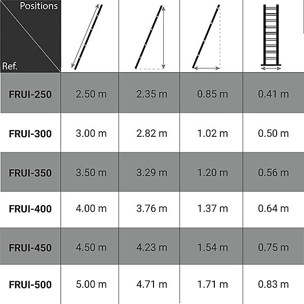 Echelle fruitière 12 barreaux - Hauteur de l'échelle 4.00m - FRUI-400