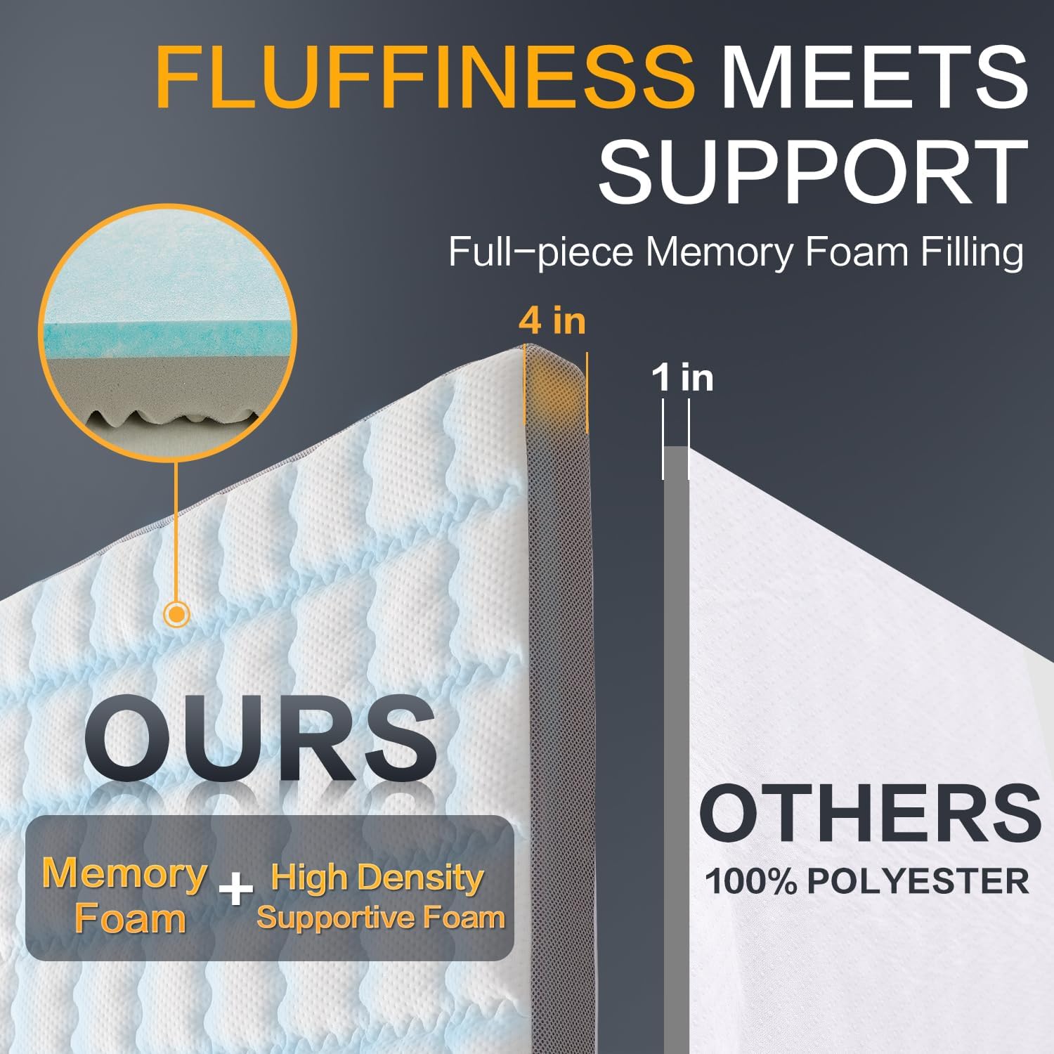 SAPHREAS Memory Foam Mattress Topper King Size, Back Pain & Pressure Relief, 3 Cooling Gel Memory Foam and 1 Soft Ventilated Mattress Pad Cover, 5-Zone Egg Crate Bed Topper