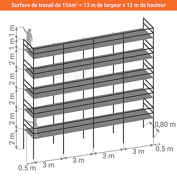 Echafaudage fixe de façade 156m² - Structure seule   Garde-corps - DUO156GC-S