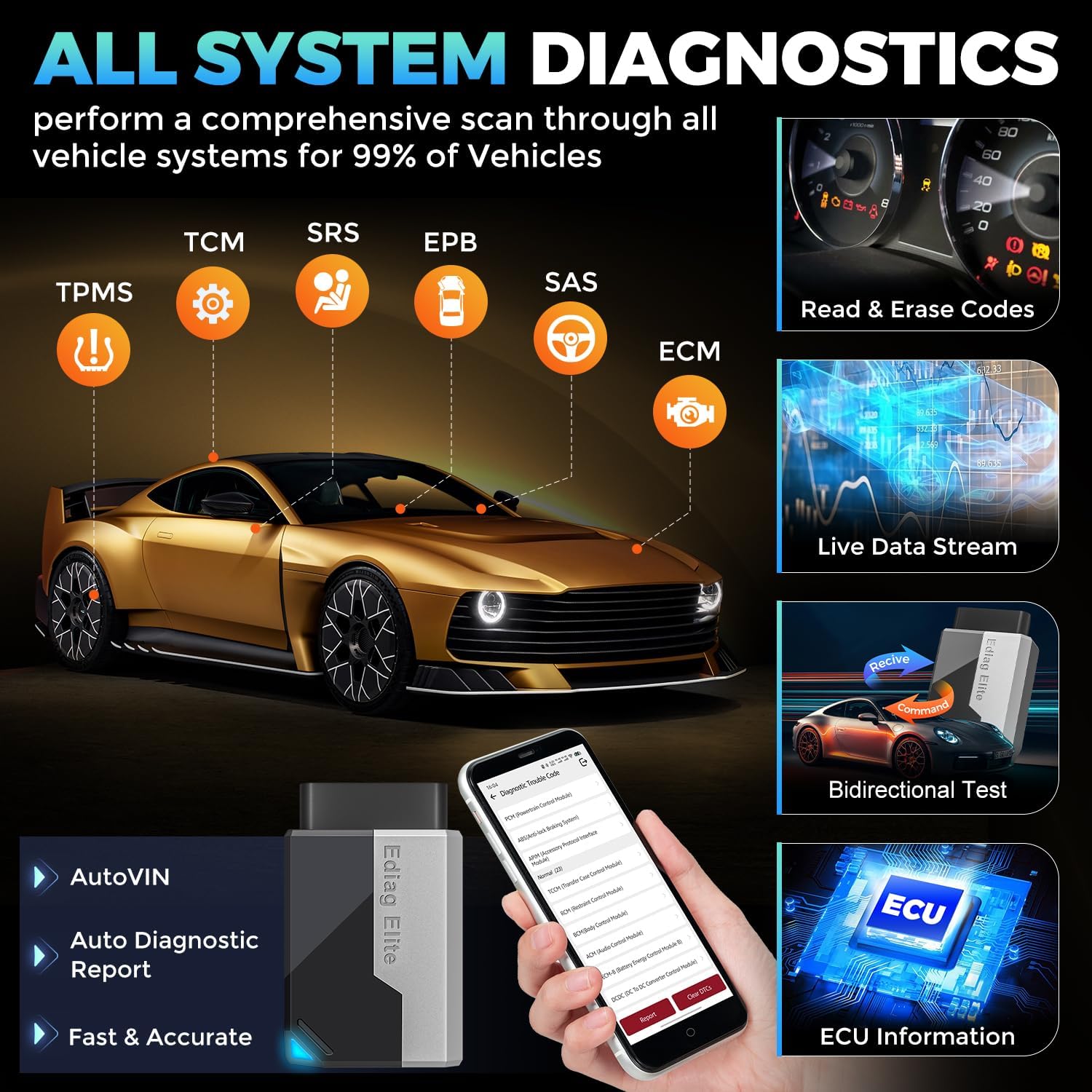 KINGBOLEN Ediag Elite OBD2 Scanner Bluetooth, Bidirectional Test Scanner All System Diagnostic Tool for iOS & Android, 15+ Hot Reset, CANFD Protocol, FCA AutoAuth, No Subscriptions Lifetime Update