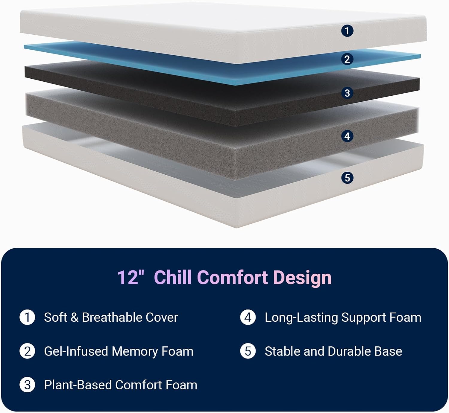 Avenco King Size Mattress, 12 Inch King Mattresses with Gel Memory Foam for Cool Night & Pressure Relief, Mattress in a Box Medium Plush Feel with Motion Isolating