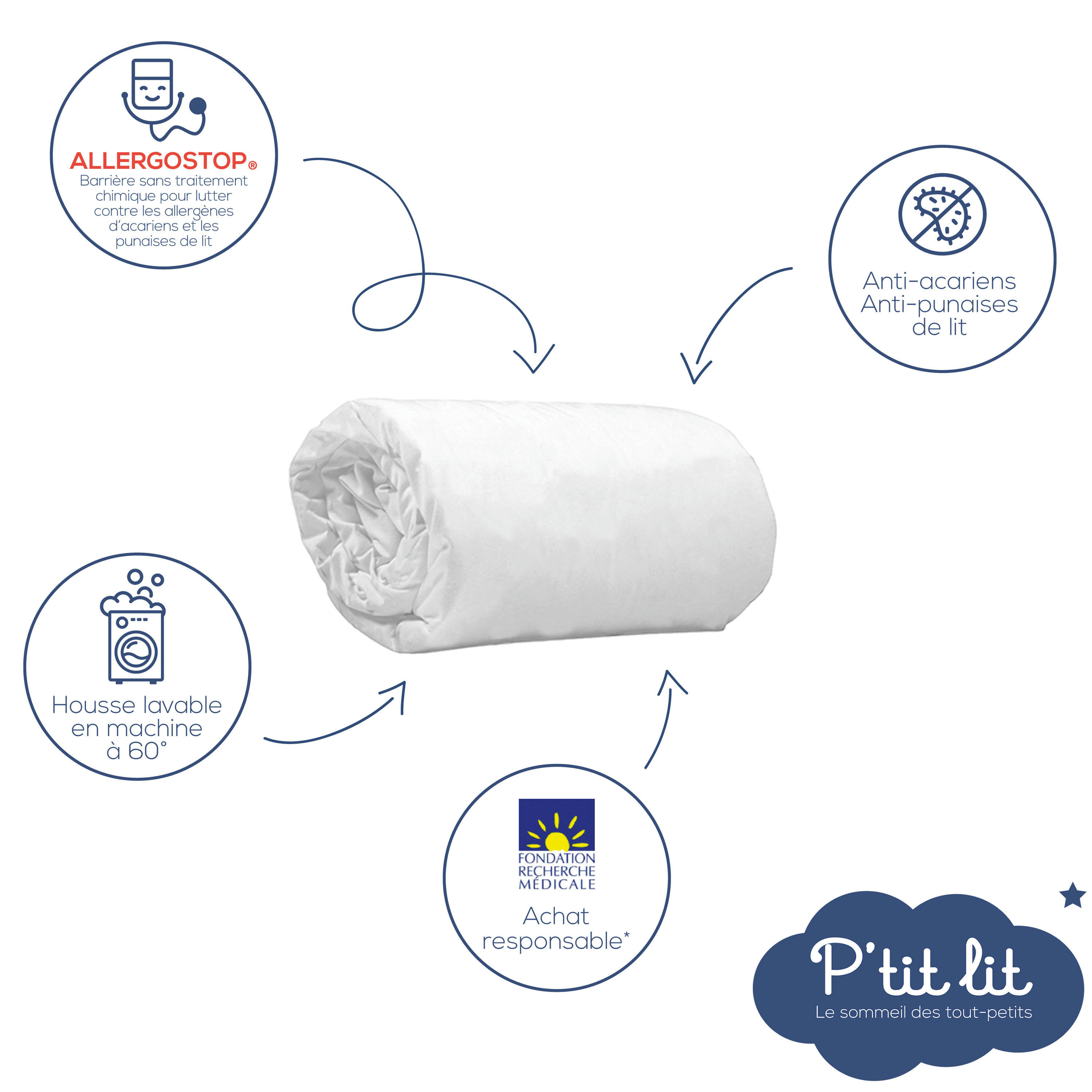 ALLERGOSTOP - Protège matelas bébé anti acarien et anti punaise de lit 70x140