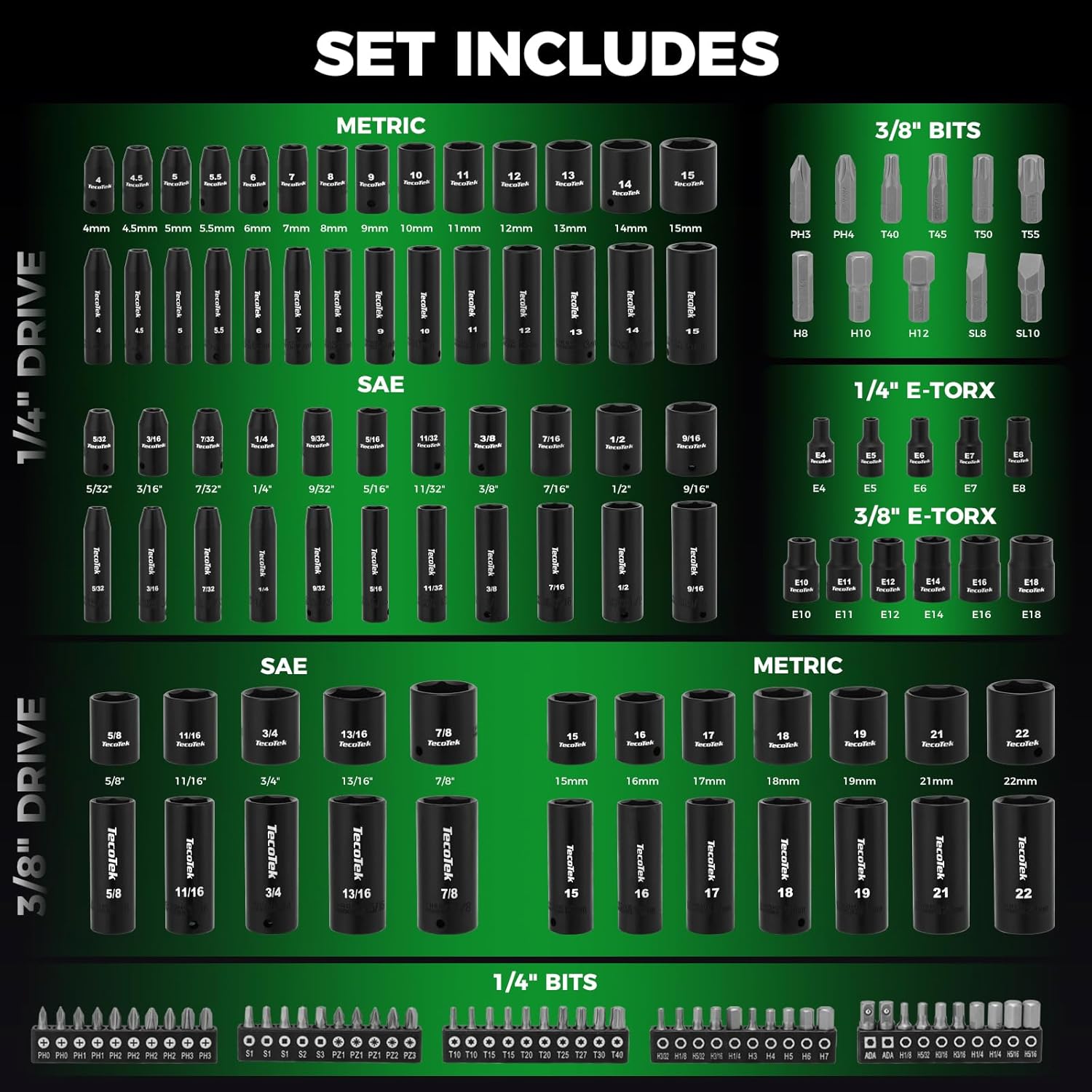 TecoTek 1/4 & 3/8 Dr. Impact Socket Set, 189 Piece Socket Wrench Set Mechanic Tools, Metric and SAE Full Set, CR-V, Deep & Shallow Socket with Ratchet Handle, Spark Plug Socket, Bits for Mechanic