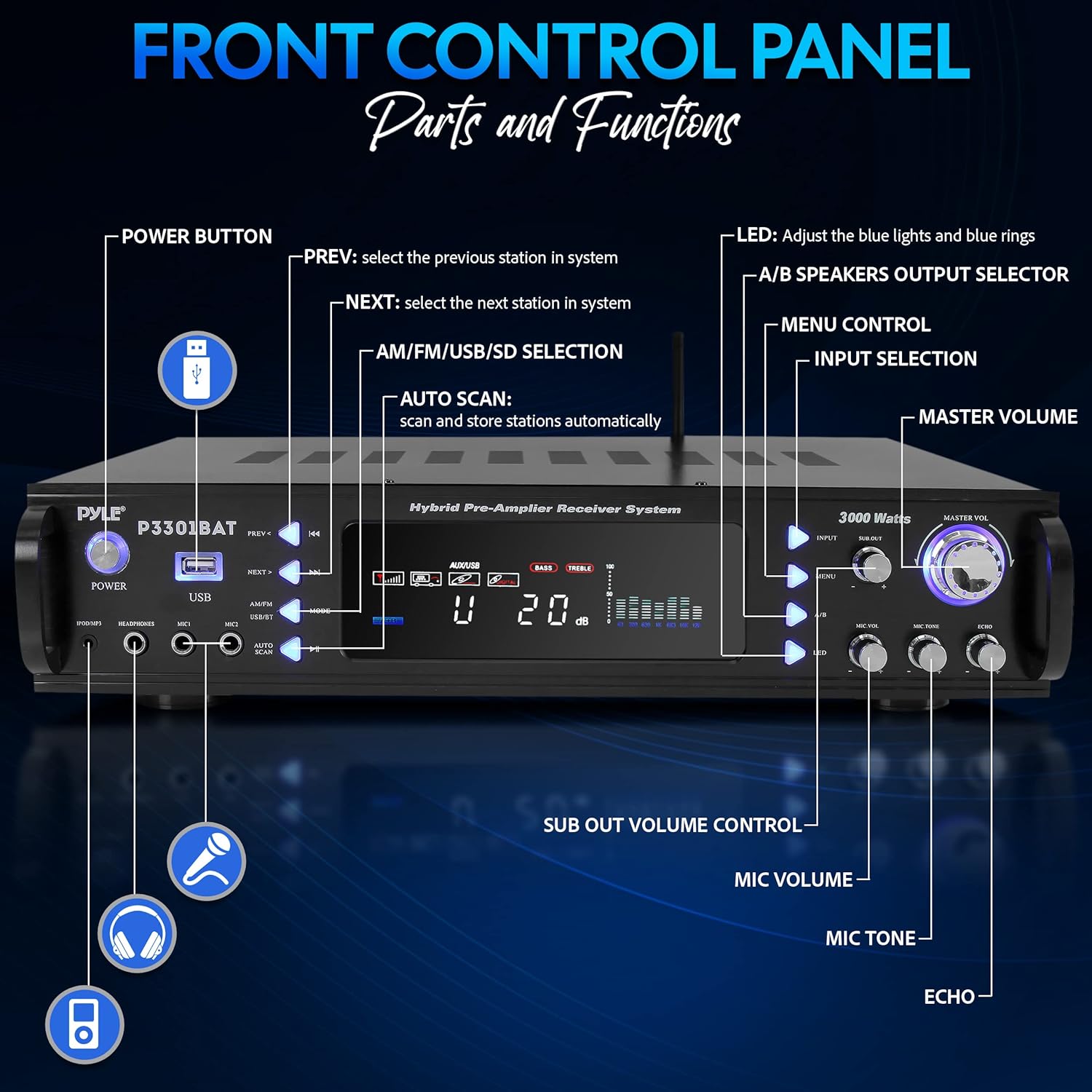 Pyle Bluetooth Home Stereo Amplifier - Hybrid Multi-Channel 3000 Watt Power Amplifier Home Audio Receiver System w/ AM/FM Radio, MP3/USB,AUX,RCA Karaoke Mic in - Rack Mount, Remote - P3301BAT