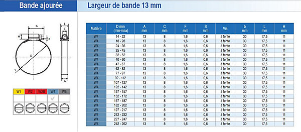 10 colliers FX13 en 32-52 mm - SERFLEX - 0183455