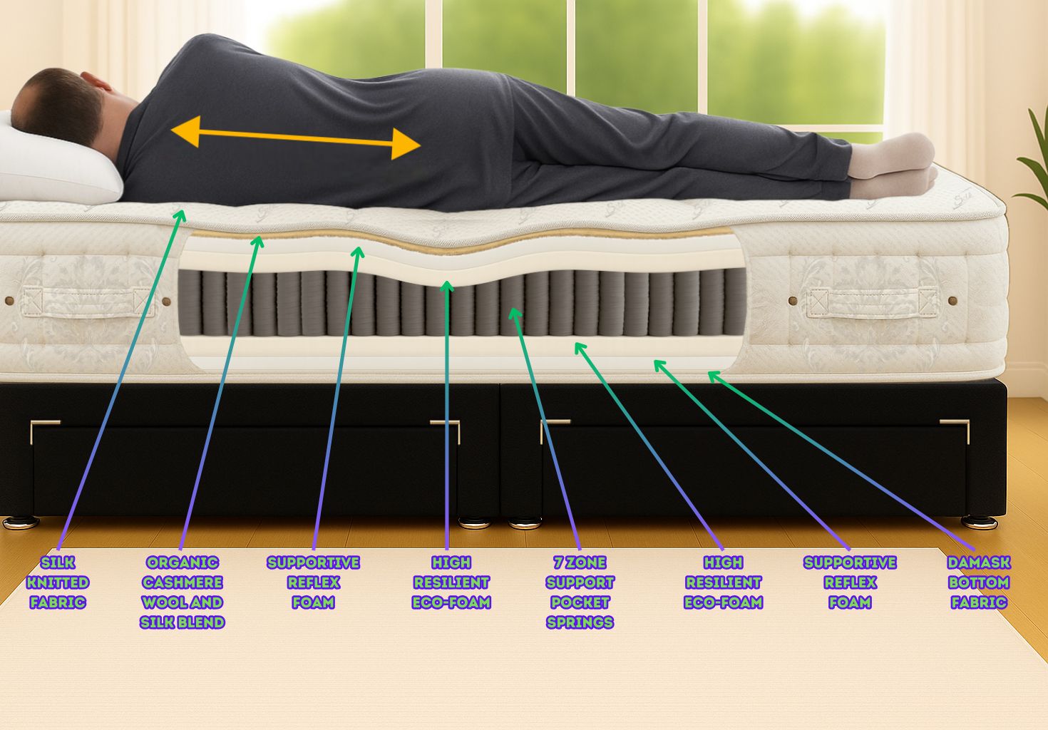 Somnior The Silk 2500 Warmth Retaining Natural Fibre Pocket Spring Mattress