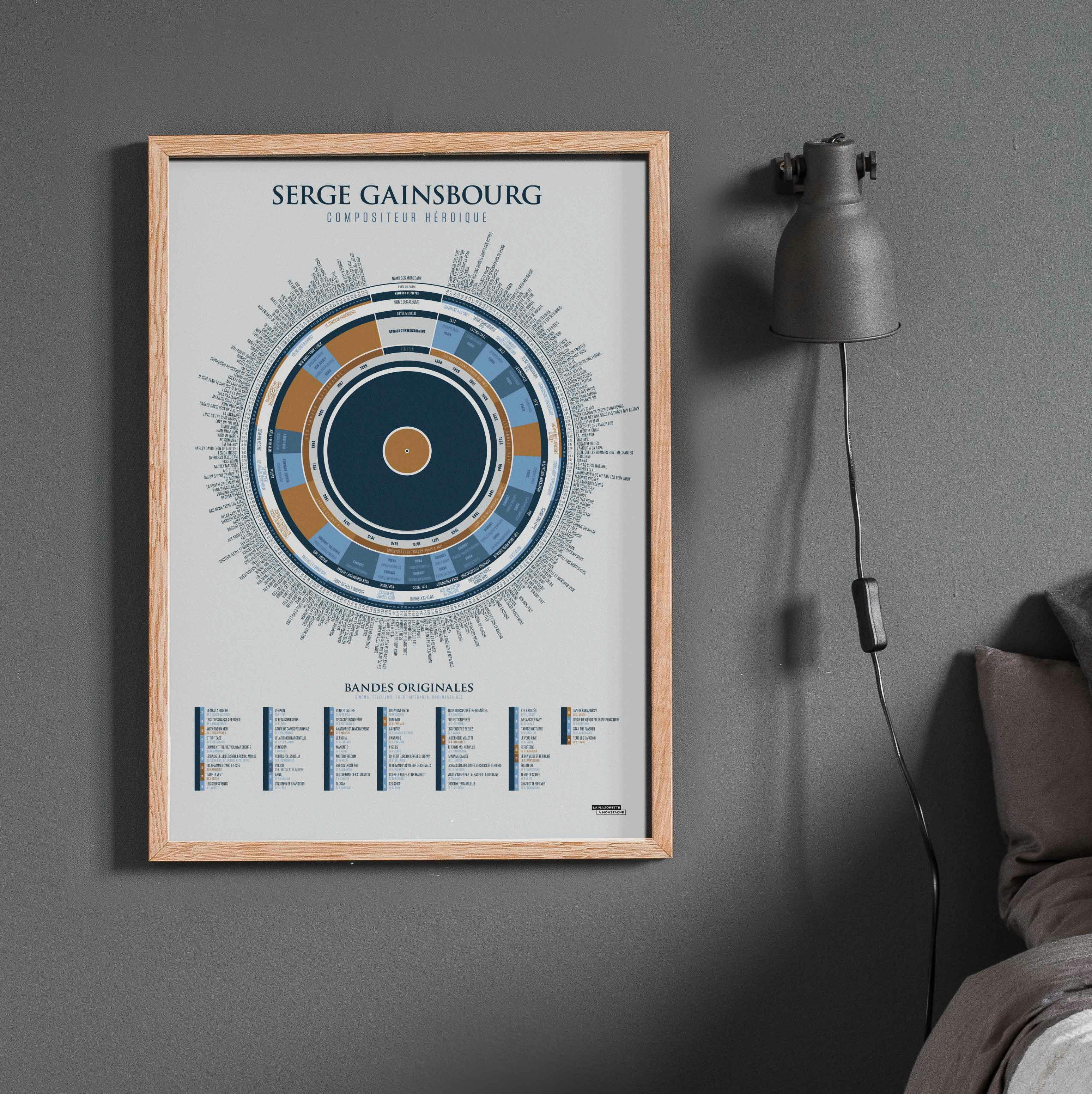 - Affiche d'art l'infographie de Gainsbourg, compositeur héroïque