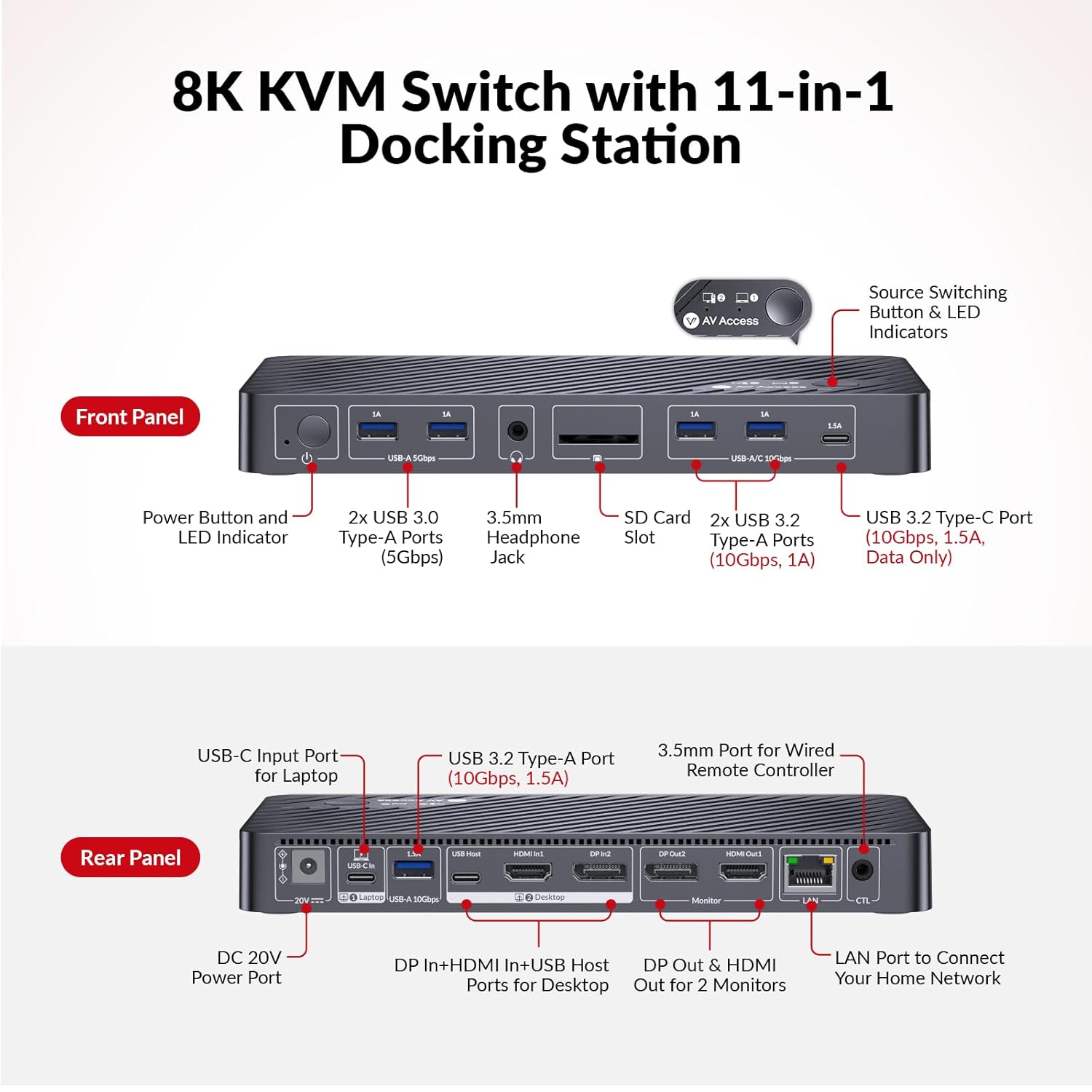 AV Access 8K KVM Switch 2 Monitors 2 Computers for Laptop & Desktop  100W USB-C Charge for Laptop  Ethernet  Docking Station Dual Monitor 8K@60Hz/4K@165Hz  4xUSB 3.2  Audio  SD  Wired Remote Control