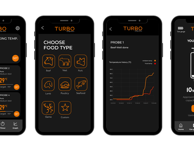 Ziegler & Brown Turbo Digital Display