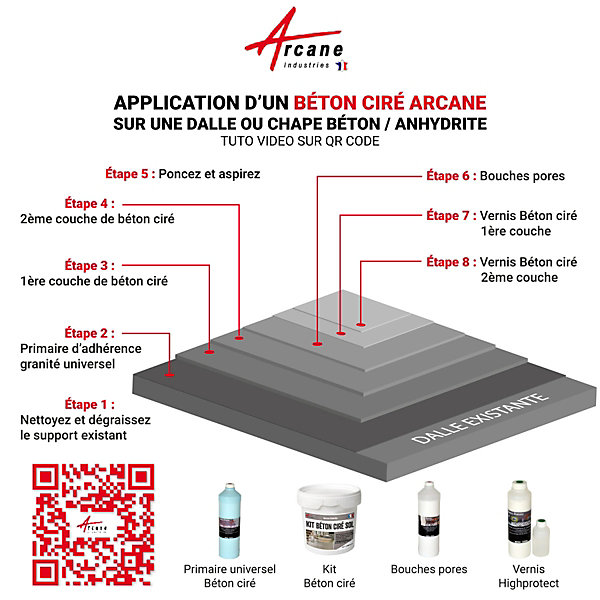 Béton Ciré Sol en Kit - Primaire et vernis de finition inclus Canard Gris Bleuté - 5 m² (en 2 couches) - ARCANE INDUSTRIES