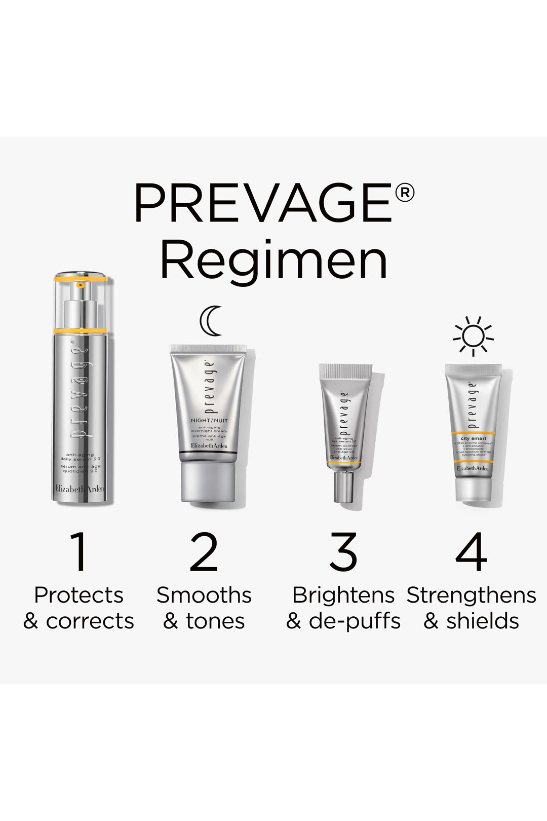 Elizabeth Arden PREVAGE® Timeless Transformation 4-Piece Gift Set