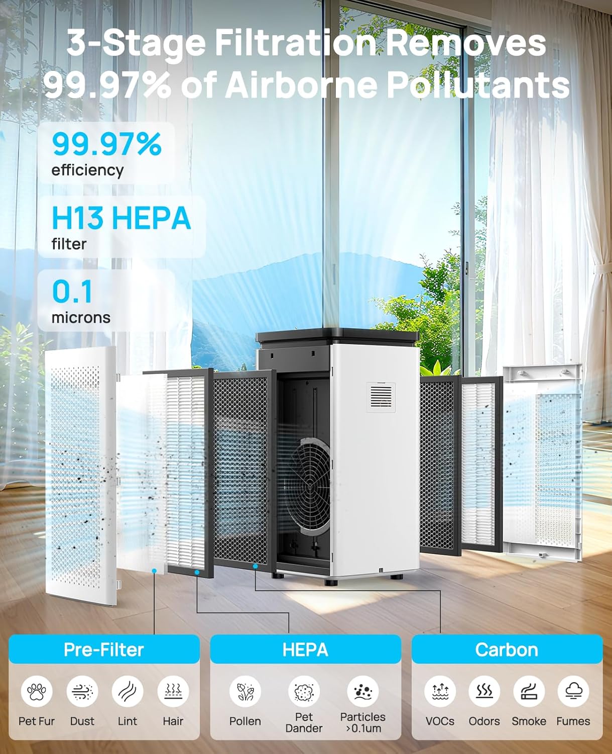 Air Purifiers for Home Large Rooms up to 3500 Ft², H13 True HEPA 0.1 Micron 99.97% Filtration with Carbon Filter, 235 CFM CADR, for Pollen, Pet Odor, Smoke, VOCs, 30dB Sleep Mode, PM2.5 Display