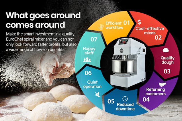 NNEMB Commercial 30L 1800W Spiral Dough Mixer Machine-2 Speed
