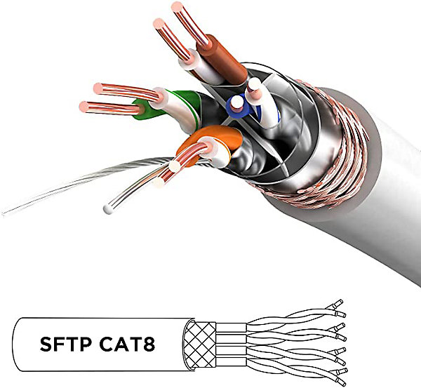 CAT8 WE 5m Câble Ethernet SFTP 2000MHz Transmission de données 40Gb Réseau LAN Internet Connecteurs en or RJ45 Duronic