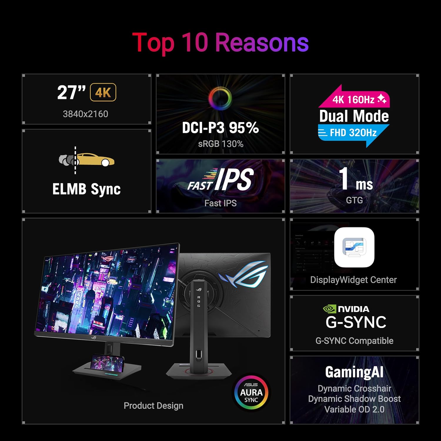 ASUS ROG Strix 27” 4K HDR USB-C Gaming Monitor (XG27UCG) – UHD (3840x2160) Dual Mode (4K 160Hz or FHD 320Hz)  1ms  Fast IPS  Extreme Low Motion Blur Sync  G-SYNC Compatible  AI Gaming  3yr Warranty