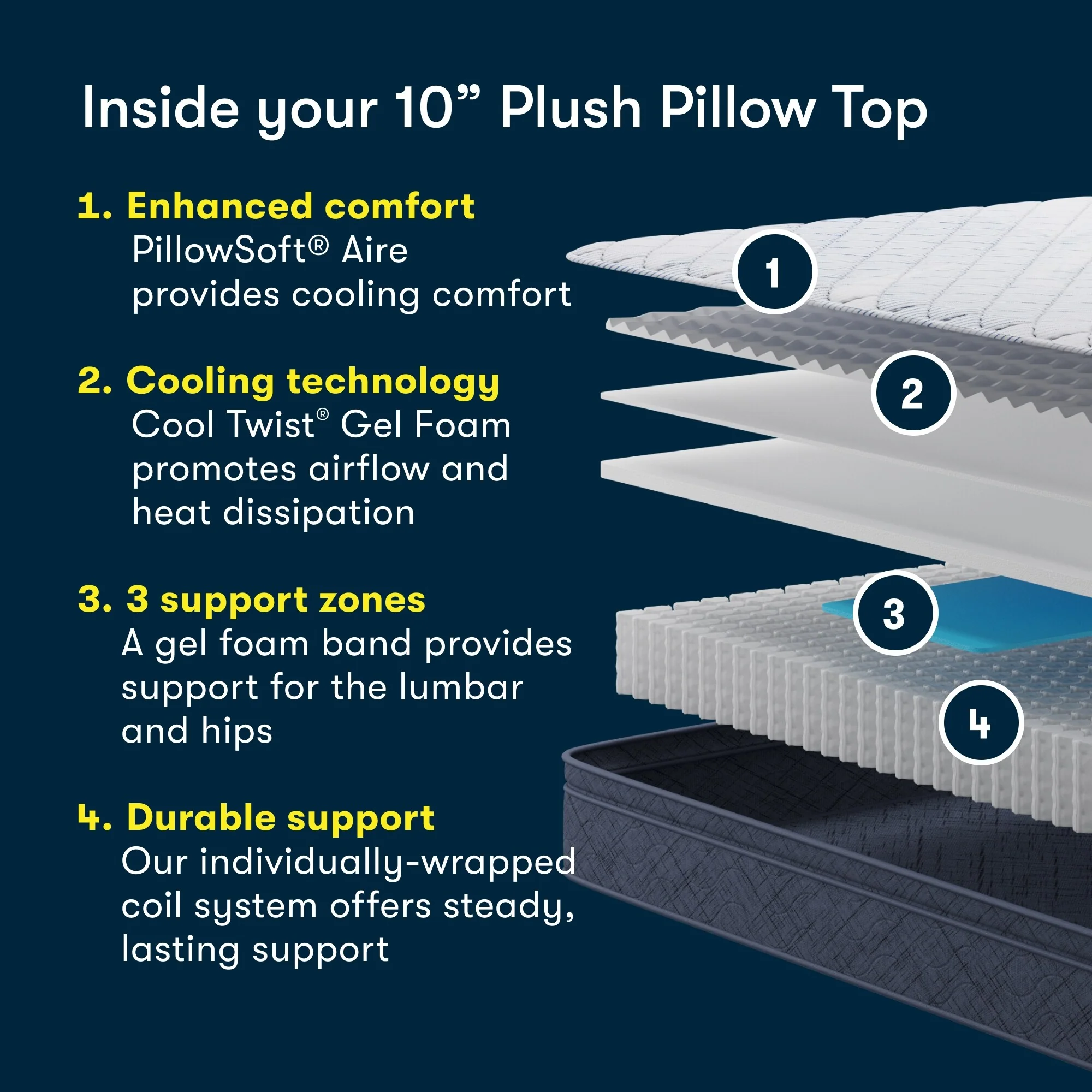 Serta Five Star Mattress Sleep to Go 10 Plush Pillow Top Mattress in a Box