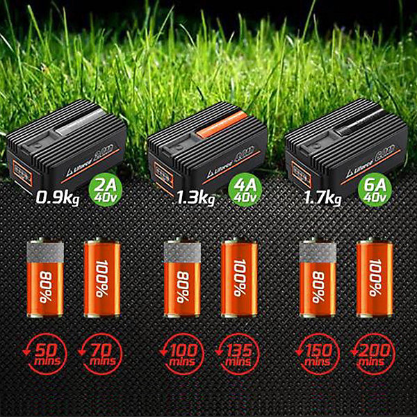 Batterie 2Ah - FUXTEC EP20 - 40V Lithium-ion compatible pour tous les appareils 40V FUXTEC