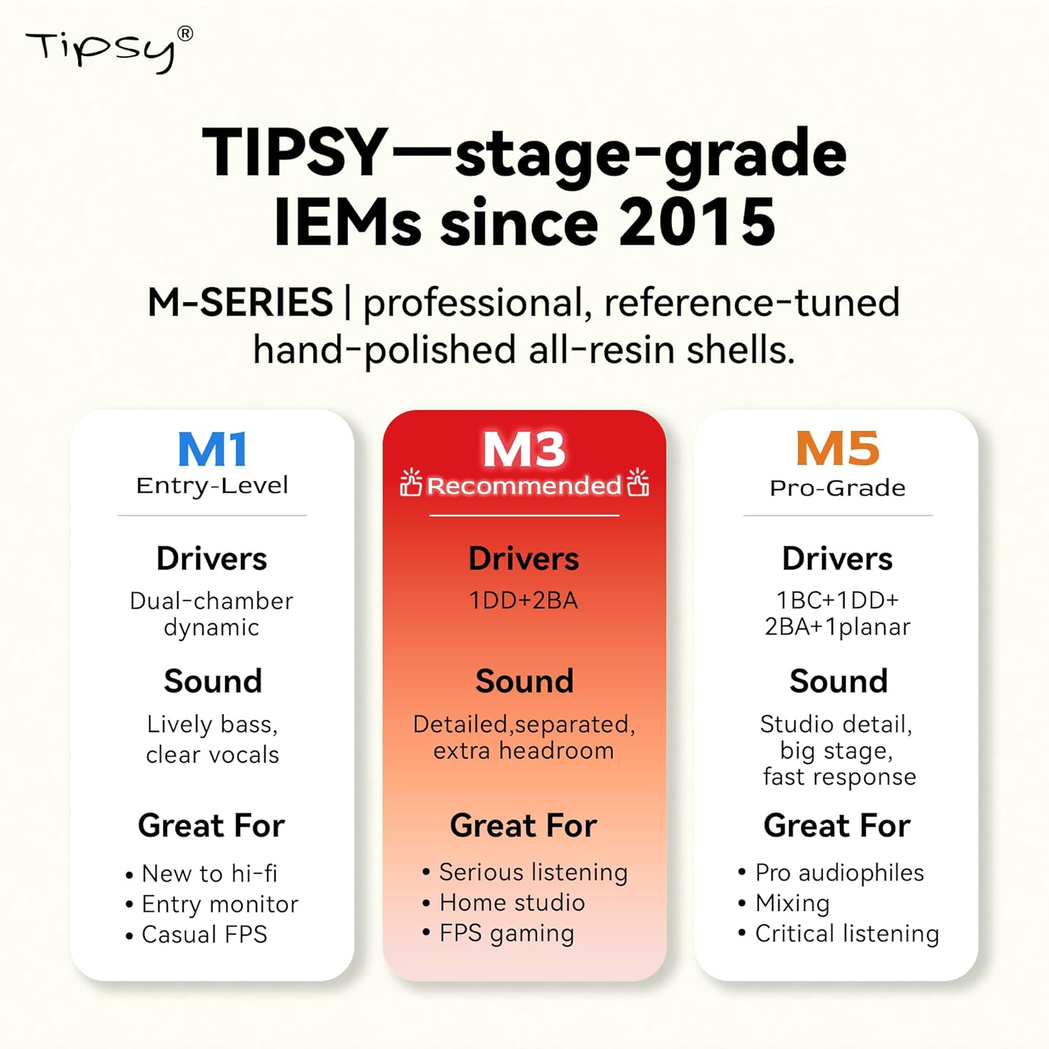 Tipsy M3 Professional IEM for Musicians  2BA + 1DD Drivers  36dB PNC  IPX5  Acoustic-Runway™ Technology  Skin-Friendly Resin  Detachable 0.78mm 2-pin Cable (No Mic  Green)