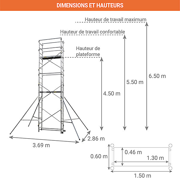 Echafaudage 2 plateaux - Hauteur travail 6.50m   Sac à dos de chantier - 236705/SAC