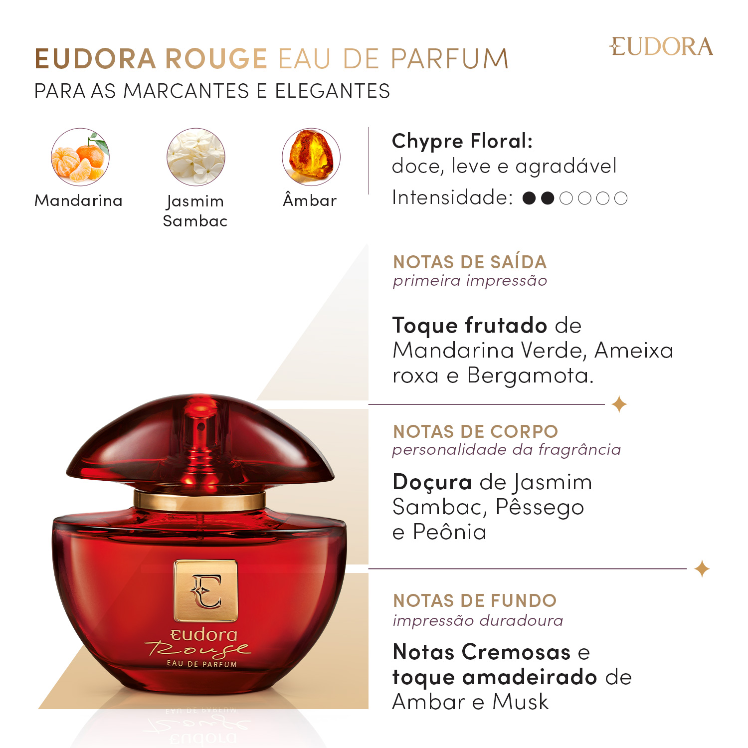Eudora Rouge Eau de Parfum 75ml