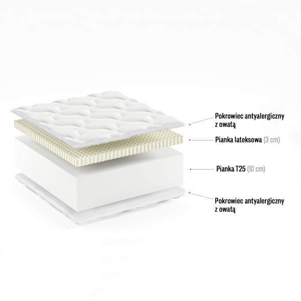 Materac piankowySandy 14 80x200 pianka lateksowa