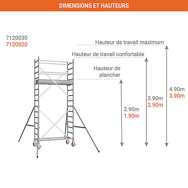Echafaudage roulant alu - embase simple - hauteur de travail max 3.90m - 7120020