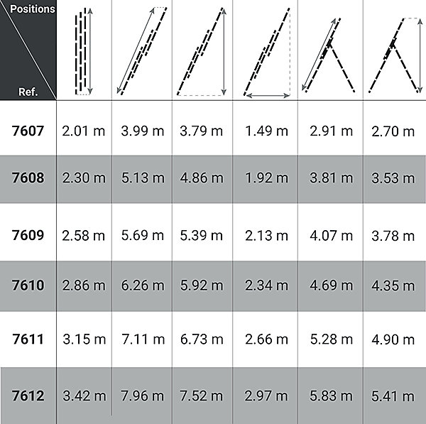 Echelle transformable 3 plans 3x10 barreaux - Longueur max. 6.26m - Sol plat - 7610