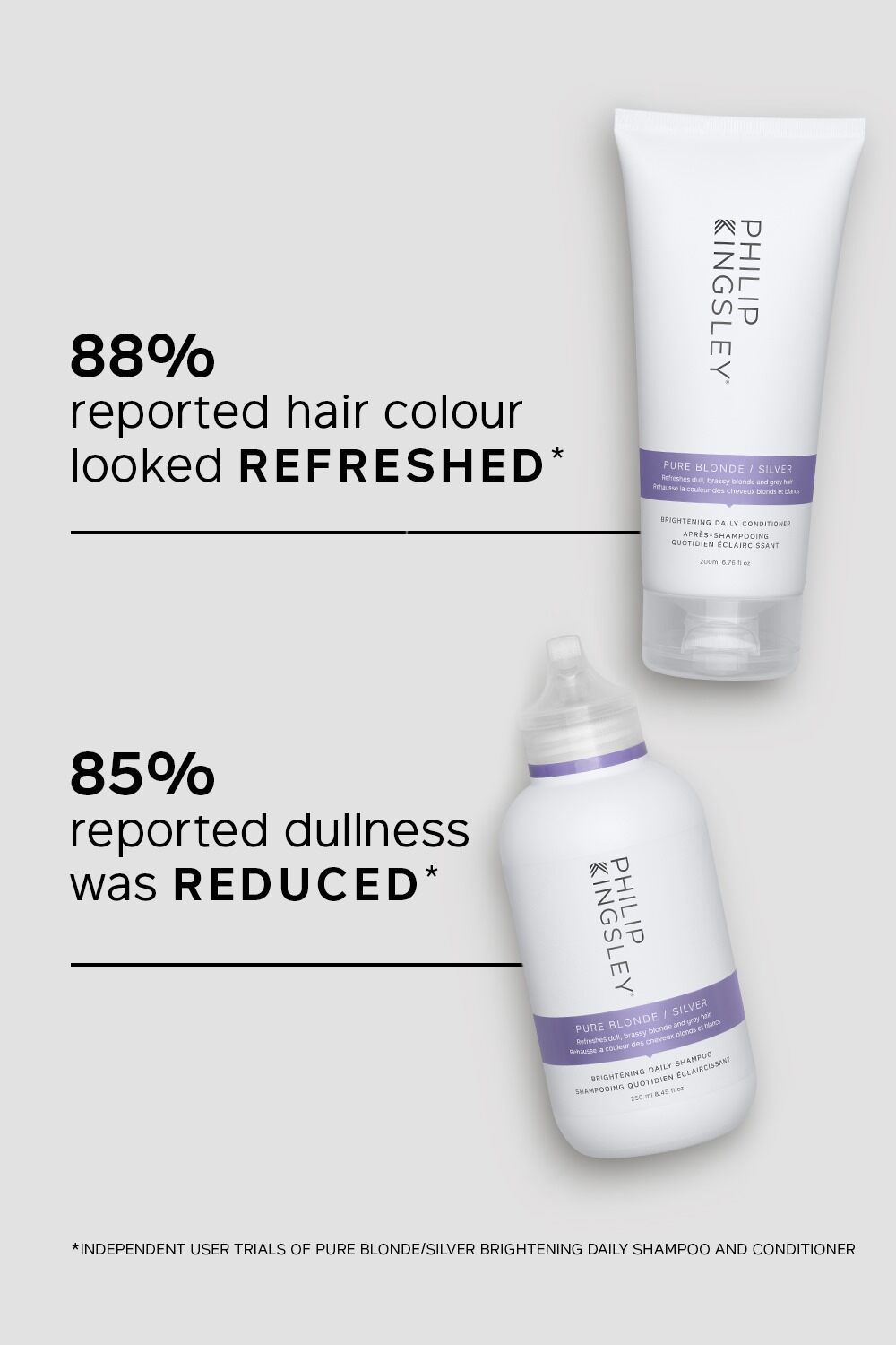 Philip Kingsley Pure Blonde/Silver Shampoo 250ml & Conditioner 200ml Duo