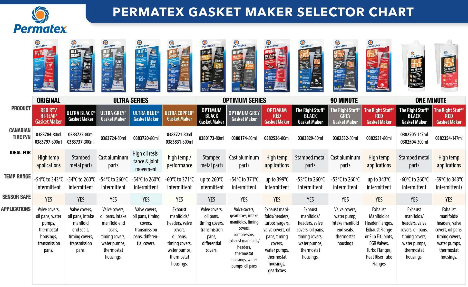 Permatex® 59705 Ultra Copper Maximum Temperature Gasket Maker, 147-mL