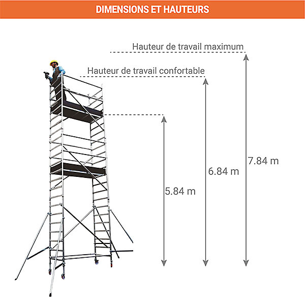 Echafaudage roulant aluminium 3 plateaux - Hauteur de travail maximum 7.84m - EURXHD-5GT