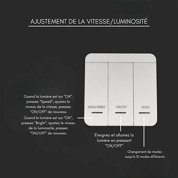 Interrupteur Contrôleur RF pour Ruban LED Dynamique - SILAMP