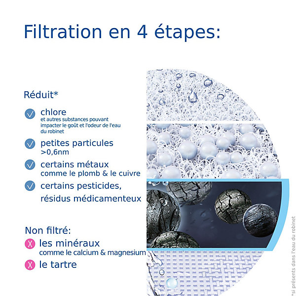Cartouche pour système de filtration sur robinet Brita ON TAP V