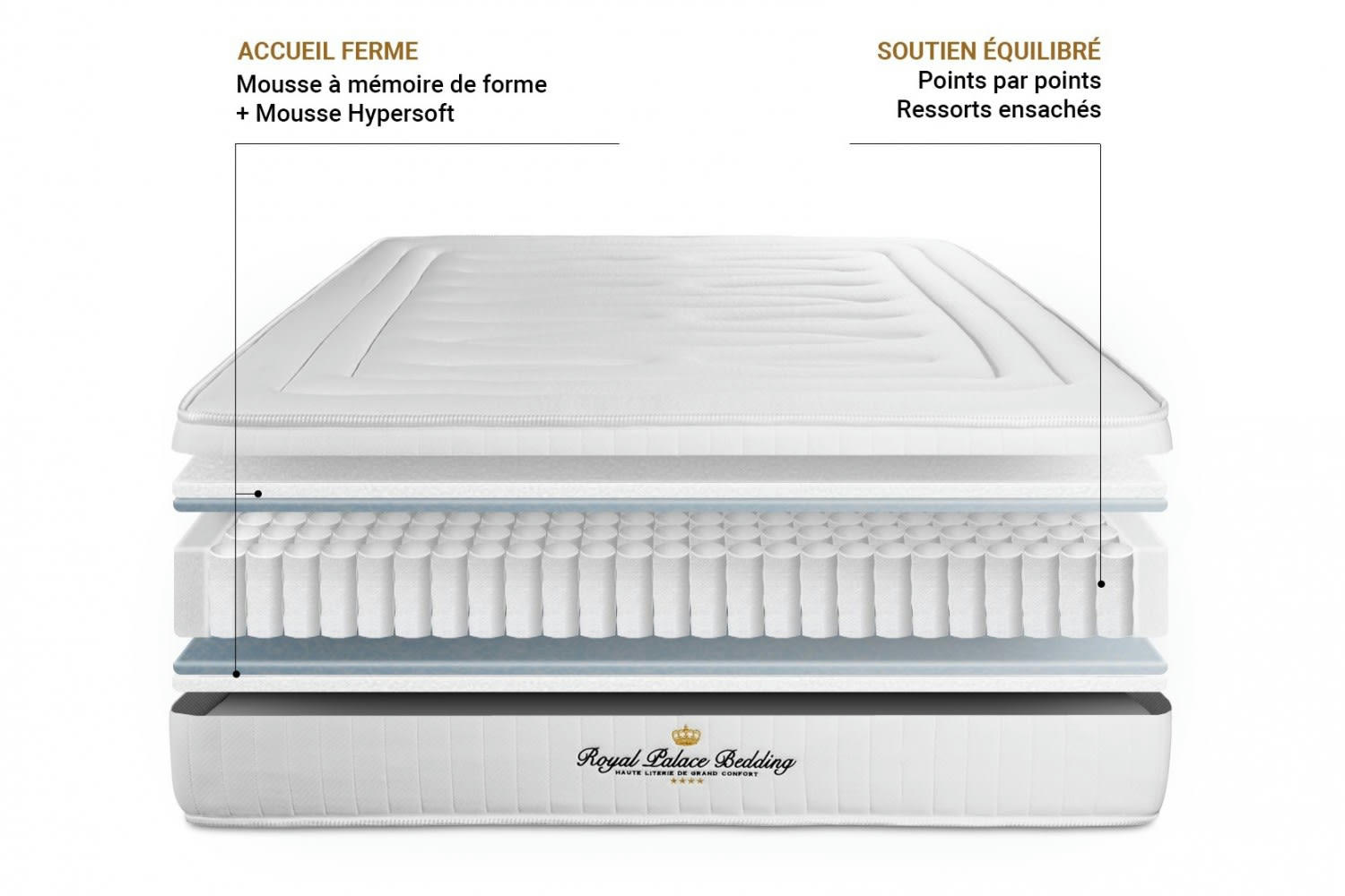 LANCASTER - Matelas 90x200 Ressorts et mémoire de forme - Ferme