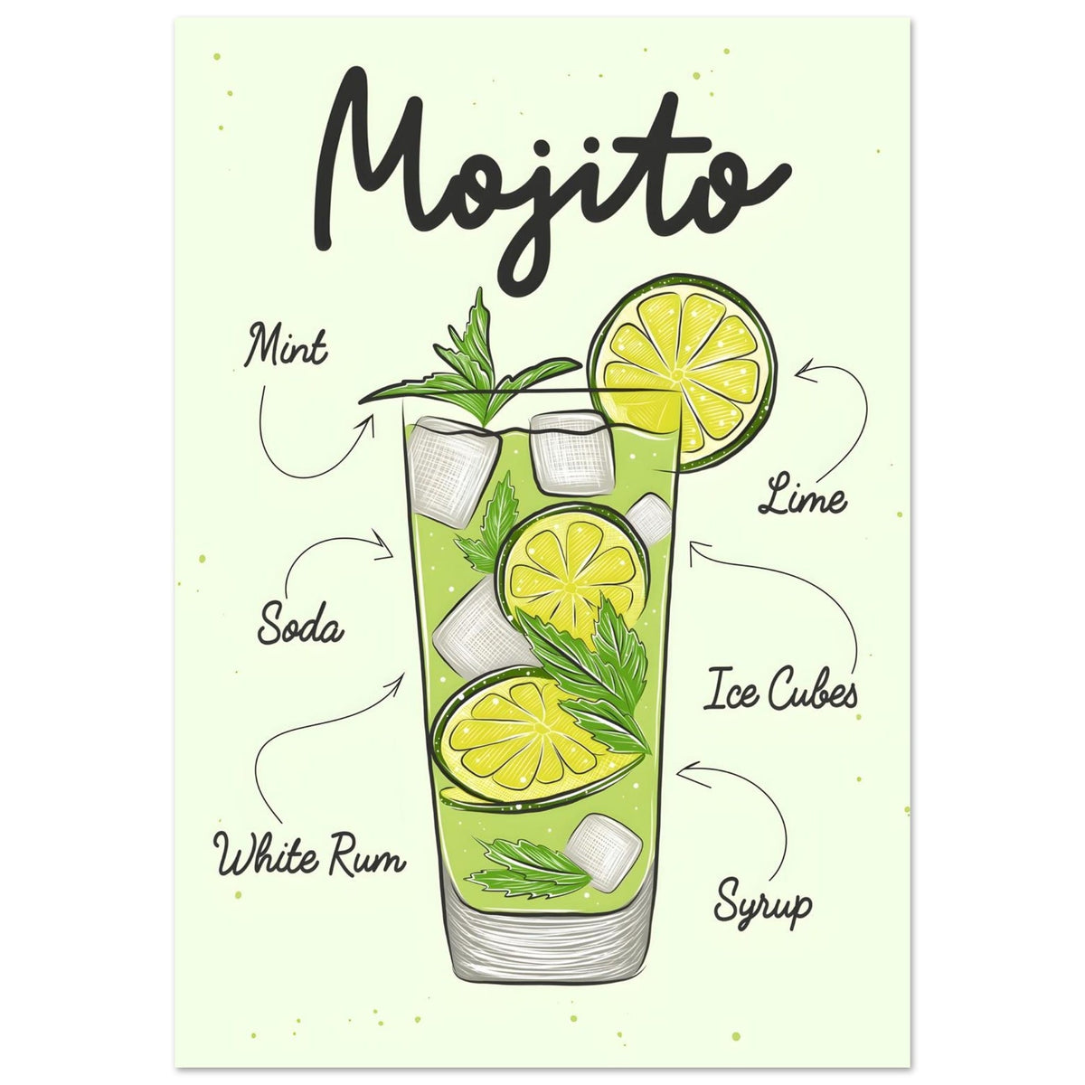 Artfulprints Mojito cocktail – Illustratie  poster 70x100 cm