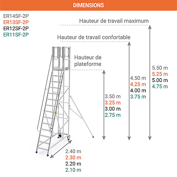 Escabeau 14 marches - Portillon frontale - Hauteur max. travail 5.50m - ER14SF-2P
