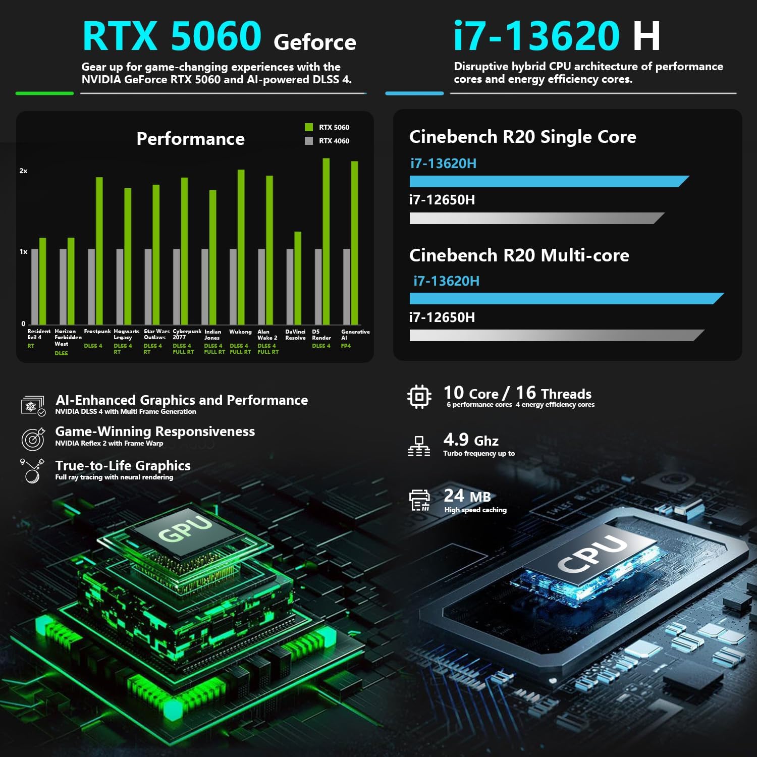 Thunderobot Storm 17 5060 Gaming Laptop  17.3 QHD 165Hz 2K Display  Core i7-13620H  GeForce RTX 5060  32GB DDR5 RAM  2TB SSD  RGB Backlit Keyboard  Wi-Fi 6  Win11 Home