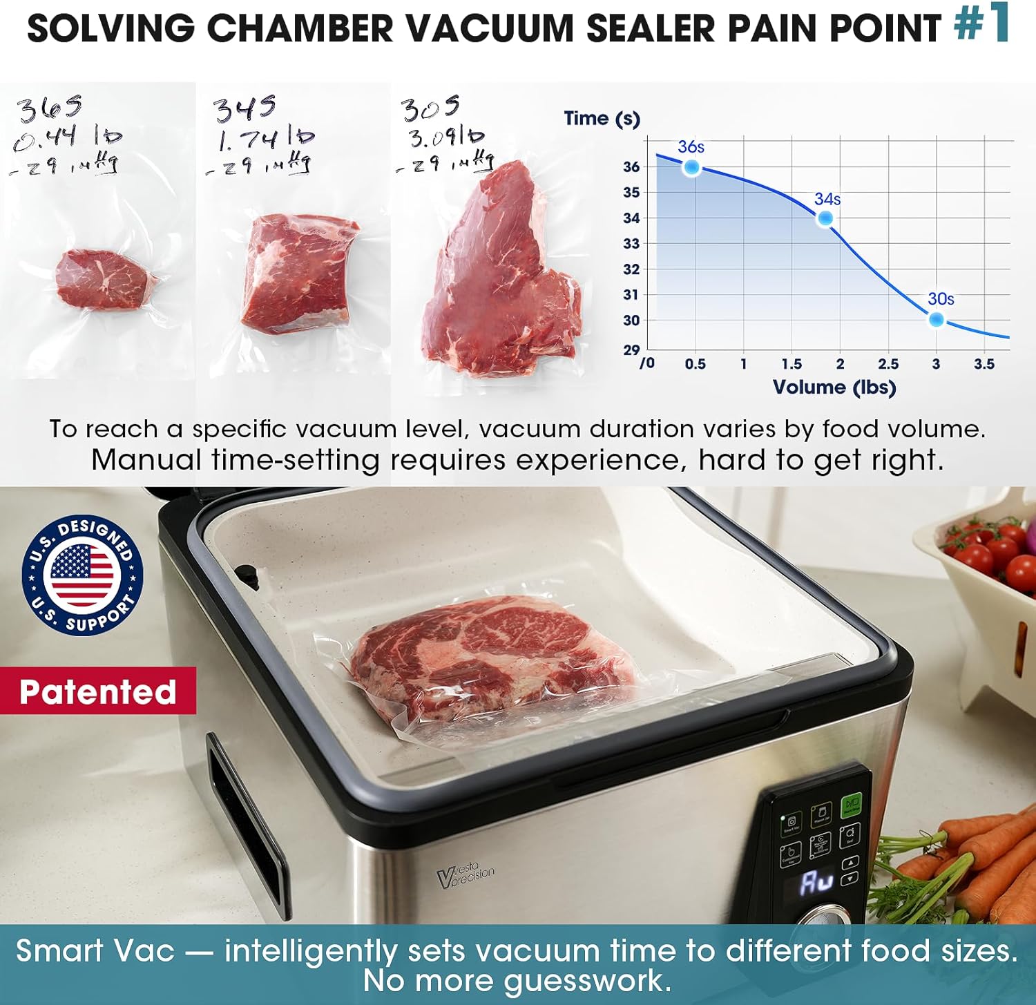 Vesta Precision 12” Chamber Vacuum Sealer, Smart Auto Vacuum Time, Easy-to-Clean System, Commercial-Grade Pump, Deep Chamber for Liquids, Meats, Mason Jars & Sous Vide, V513