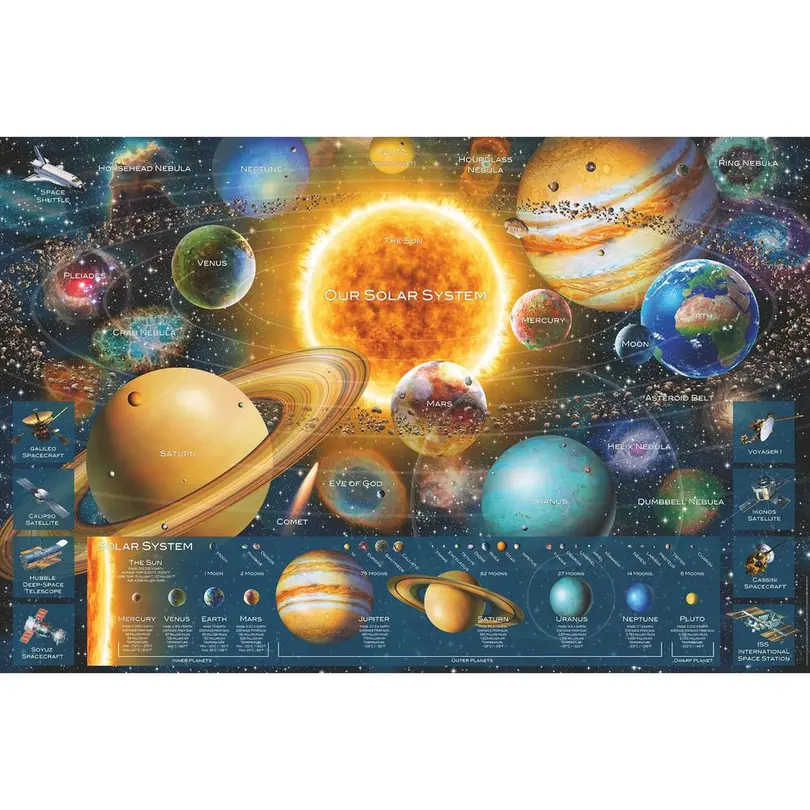 Puzzle Planetsystem