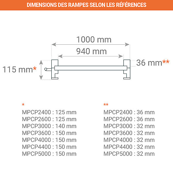 Longueur de rampe 4.40m - Largeur utile: 0.94m - Capacité de charge jusqu'à 2000kg - Vendue à l'unité - MPCP440010002000U