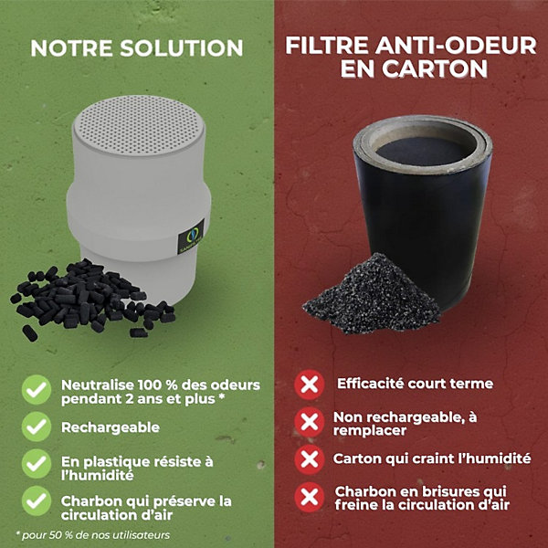 Filtre Anti-Odeurs Haute Performance au Charbon Actif Anti-H2S, diametre 100 mm, Solution Sans Collage,pour Fosse Septique &Tou