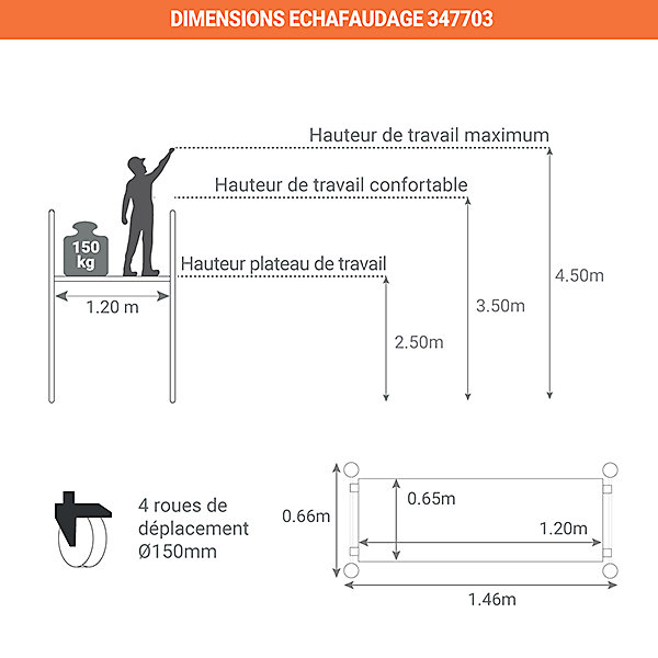Echafaudage roulant alu - Spécial Passage Etroit - Hauteur de travail max 4.7m   Sac à dos de chantier - 347703-SAC