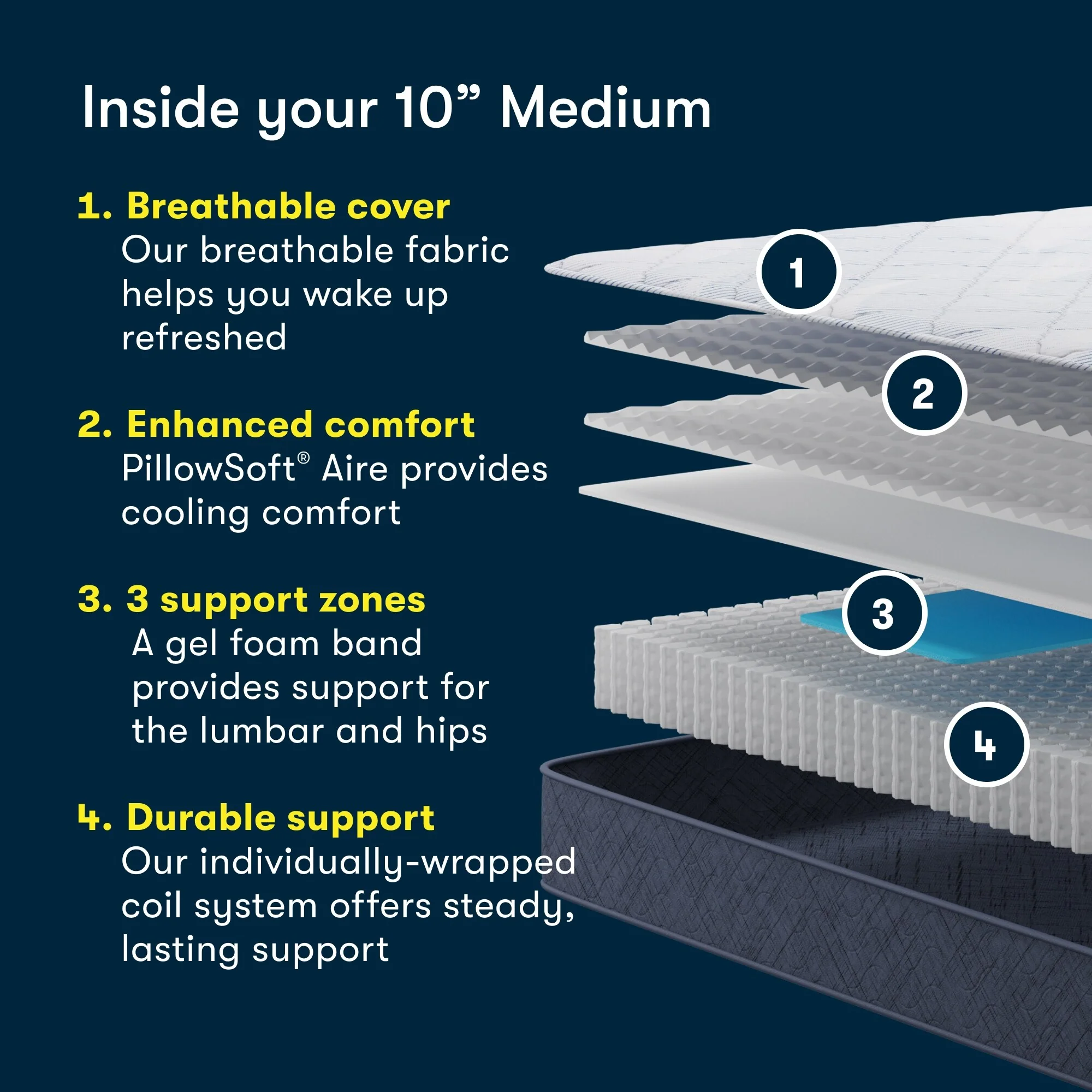 Serta Five Star Mattress Sleep to Go 10 Medium Mattress in a Box