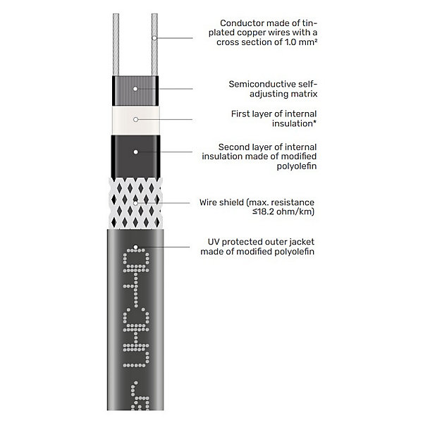 Câble chauffant autorégulant UHC-40, 40 W/m, 230 V, 100 m, toiture et tuyaux usage extérieur