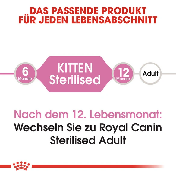 Trockenfutter »FHN Kitten Sterilised«, 2 kg
