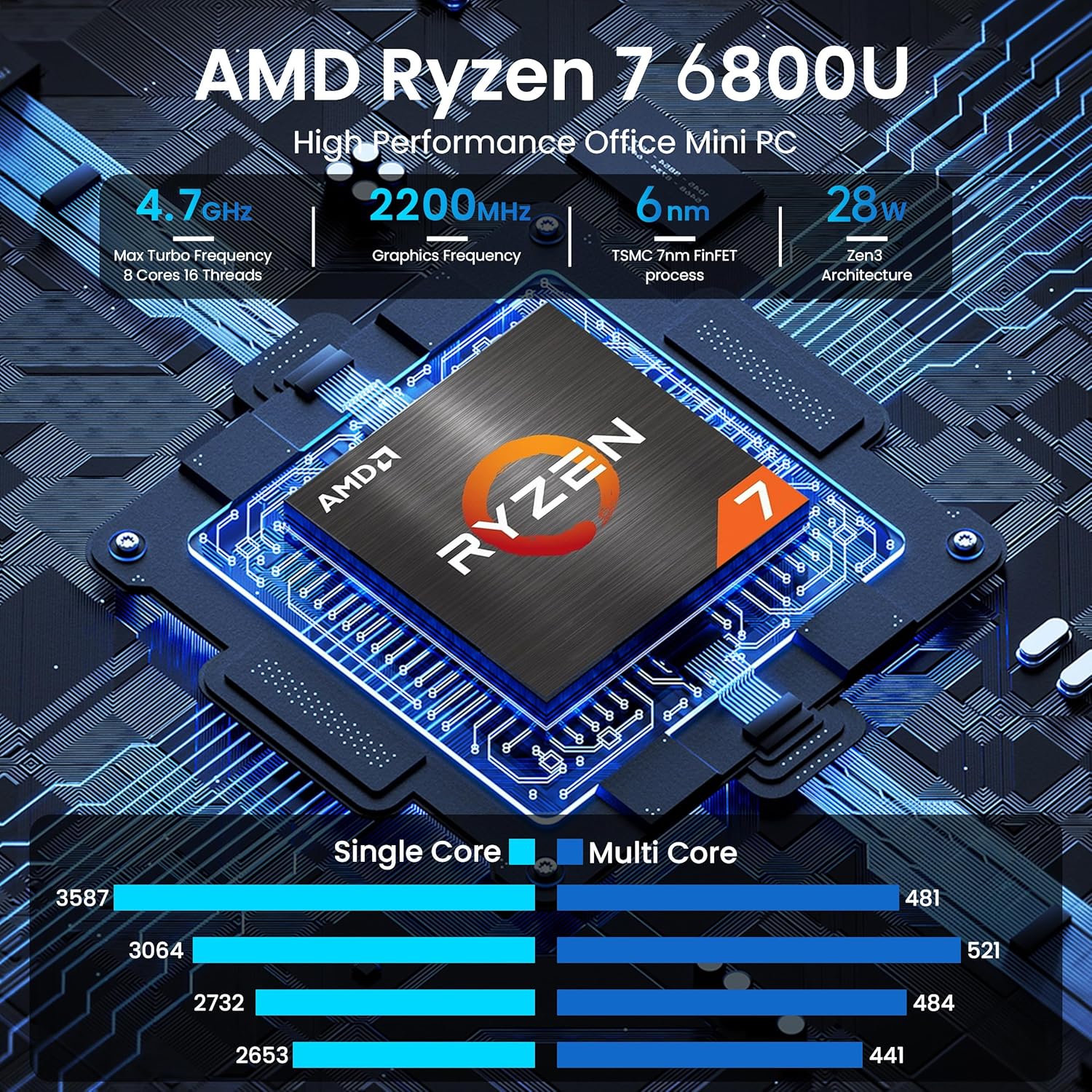 Beelink Mini PC AMD Ryzen 7 6800U Up to 4.7GHz 8C/16T  24GB LPDDR5 RAM 500GB M.2 SSD  SER5 MAX Mini Computer Support 2.5GLAN/4K Triple Screen Display(HDMI+DP+Type-C)/WiFi6/BT5.4/Home/Office