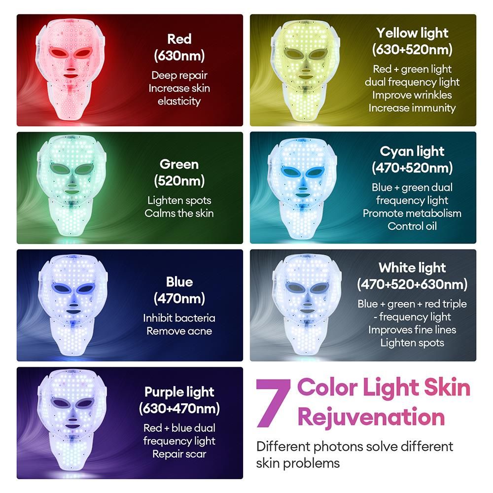 Dyzi 7 Colour LED Beauty Mask USB Rechargeable Facial Device