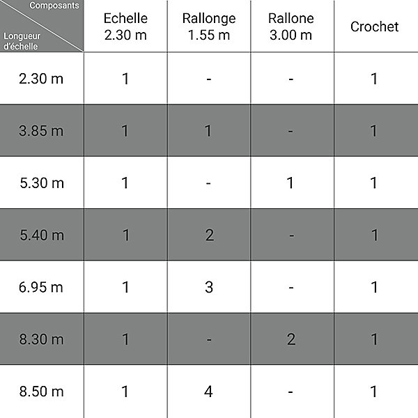 Echelle de couvreur alu 2.30m avec crochet   1 rallonge 1.55m - ECHTOIT/385/E25