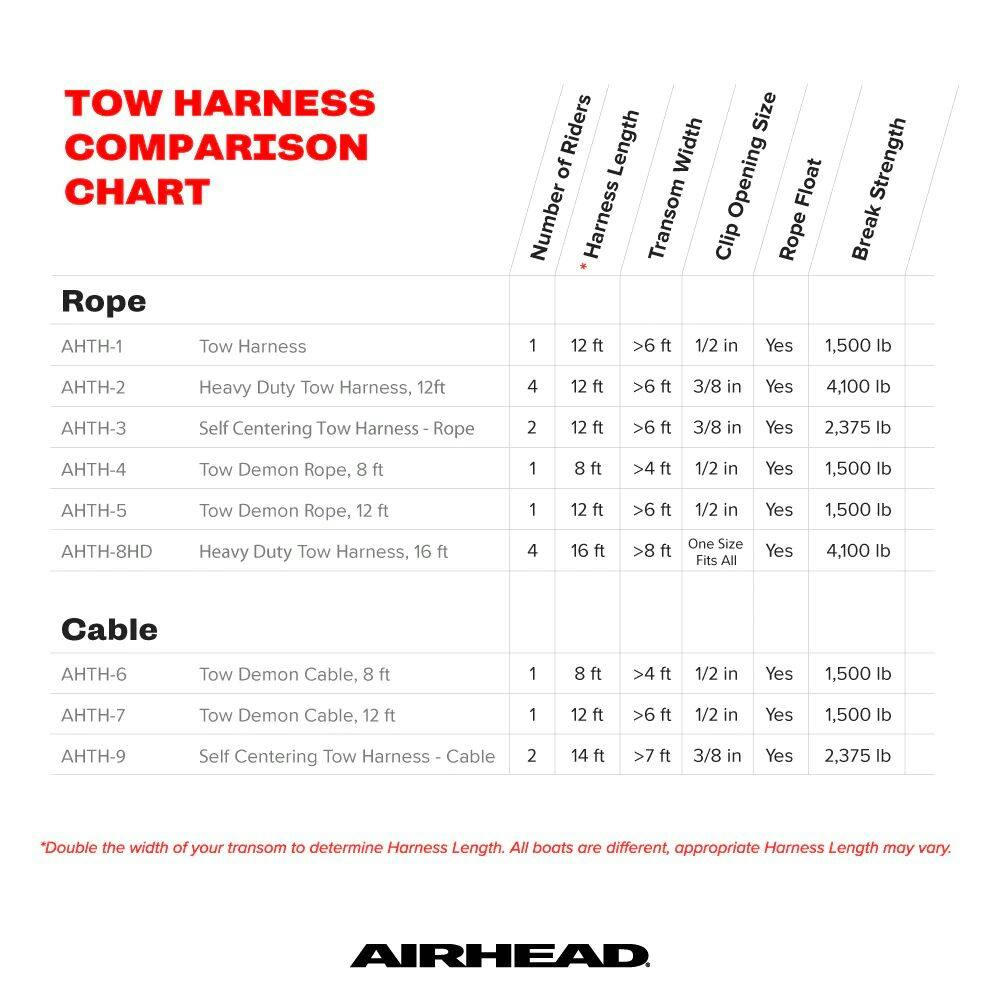 Airhead Water Sport Self-Centering Heavy Duty Tow Harness, Yellow, 12-ft
